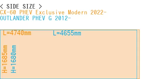 #CX-60 PHEV Exclusive Modern 2022- + OUTLANDER PHEV G 2012-